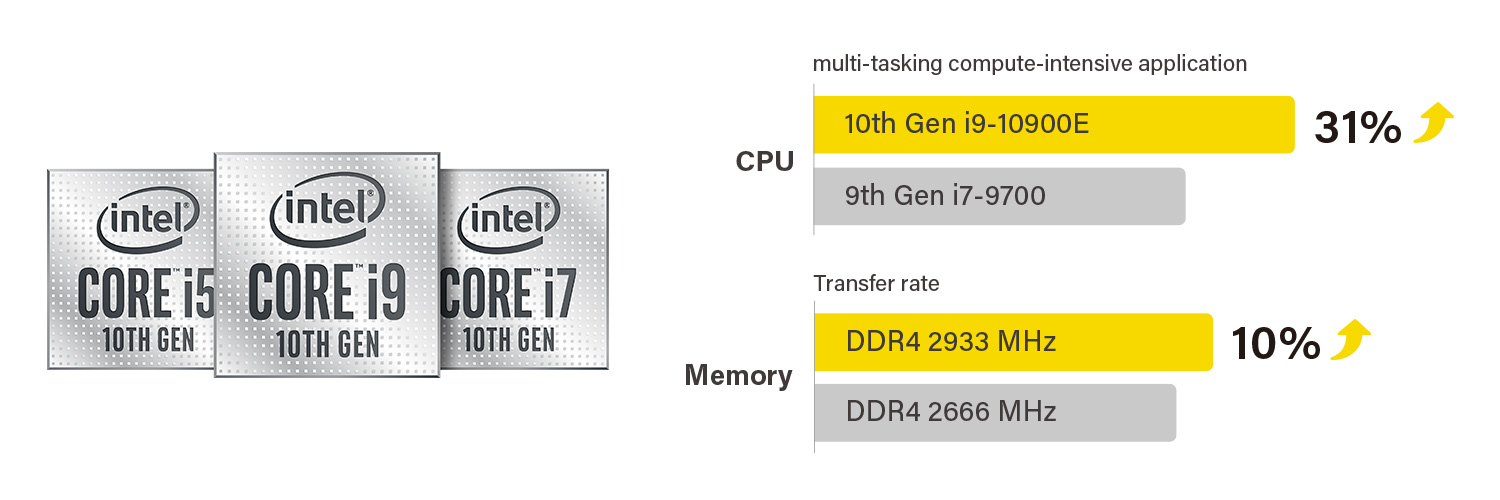 10代 CPU 效能大提升 10代 CPU 效能大提升